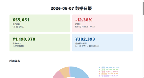 daily report 2026 06 07.png