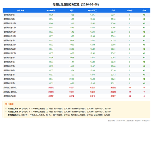 score table.png