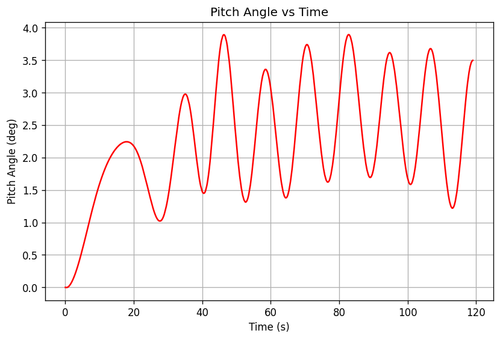 rb pitch angle.png