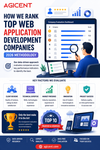 How we rank top web companies.png