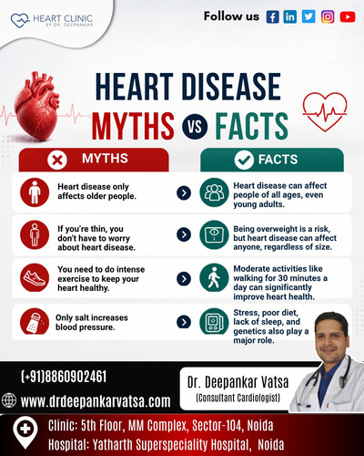 Heart Specialist in Noida Sector 104 Dr. Deepankar Vatsa.jpg