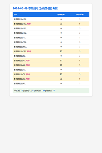 chunxi summary.png