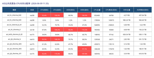 asi cpu mem alloc rate.png