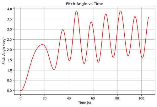 rb pitch angle.png
