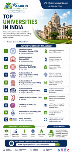 Top universities in india infographic.png