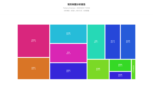 treemap 457 1780911908303.png