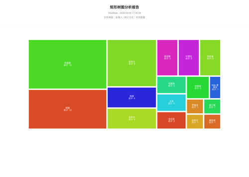 treemap 119 1780911908592.png