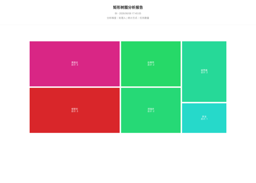 treemap 25 1780911907400.png