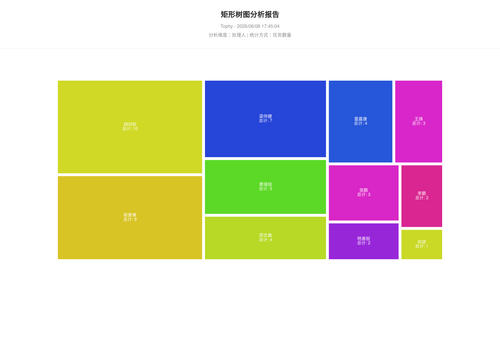 treemap 400 1780911906788.png