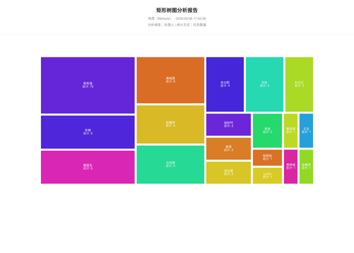 treemap 283 1780911908025.png