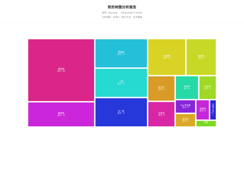 treemap 17 1780911911049.png