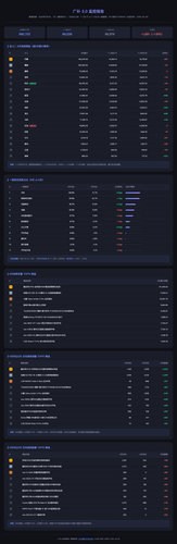 guangbu june dashboard.png