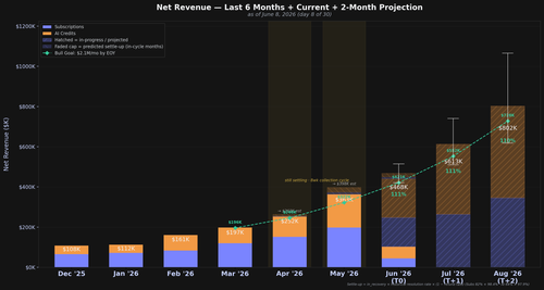 revenue chart v13.png