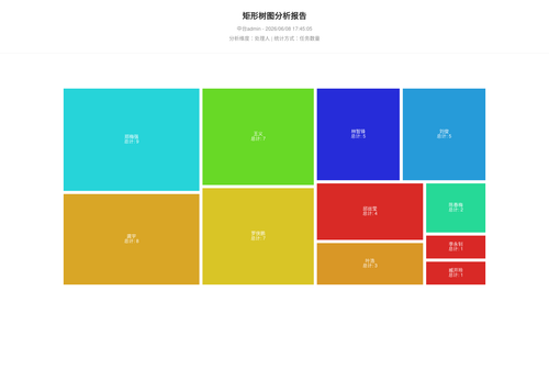 treemap 70 1780911907100.png