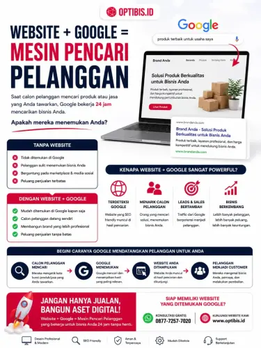 Jasa Pembuatan Website Untuk Bisnis (2).webp