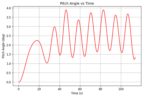 rb pitch angle.png