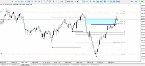 53A & B GBPNZD LIMIT ORDER SELL SL.png