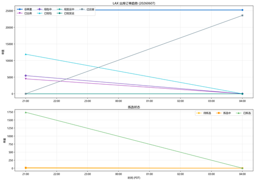 20260607 trend.png