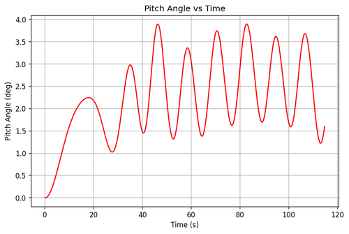 rb pitch angle.png