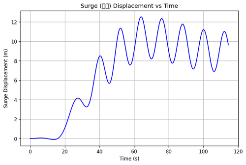 rb surge.png