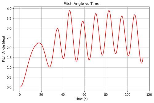 rb pitch angle.png