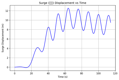 rb surge.png
