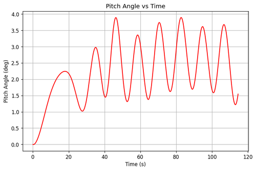 rb pitch angle.png