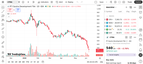 ctra chart.png