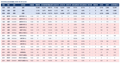 ae table.png
