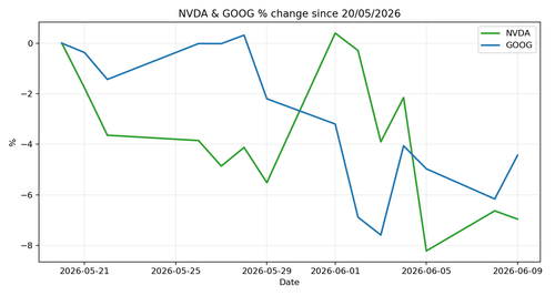 chart 20260609.png