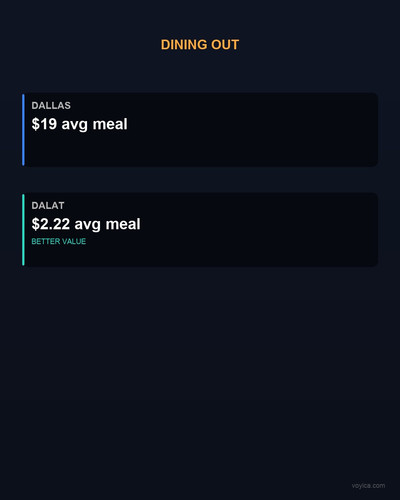 slide 01 dining out.jpg