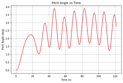 rb pitch angle.png