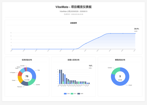 overview 119 1780879510925.png