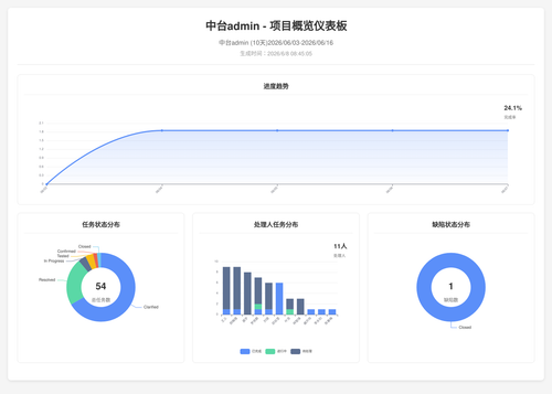 overview 70 1780879510606.png