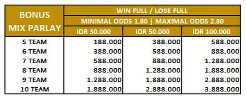 BONUS MIX PARLAY.jpg