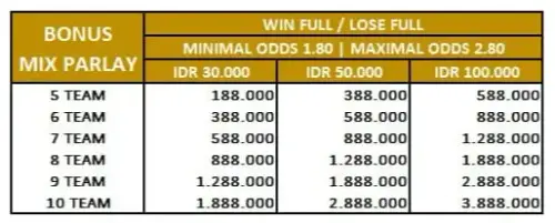 BONUS MIX PARLAY.webp