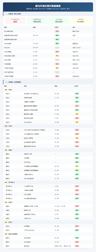 traffic light report.png