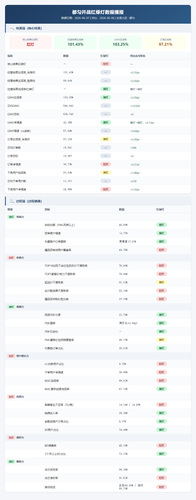 traffic light report v3.png