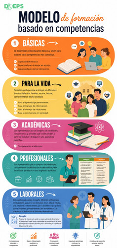 Modelo basado en compatencias.jpg
