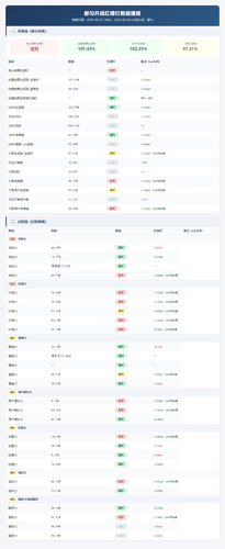 traffic light report gap.png