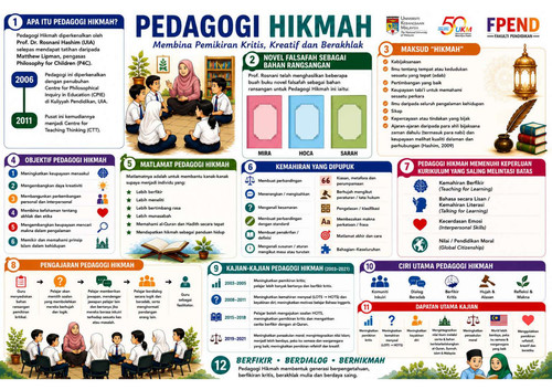 Infografik Pengenalan Pedagogi Hikmah page 0001 (1).jpg