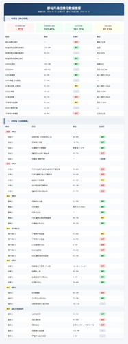 traffic light report v2.png