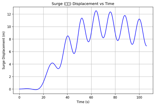 rb surge.png
