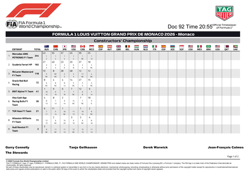 [Monaco GP]Doc 92 Championship Points page 4.png