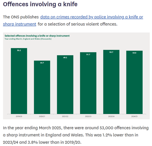 Knife Offences.png