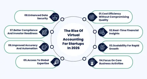 The Rise of Virtual Accounting for Startups in 2026.webp