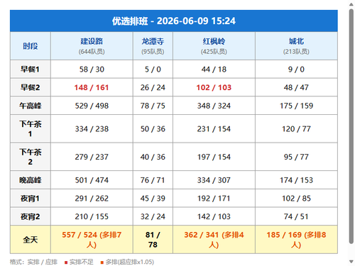 schedule youxuan.png