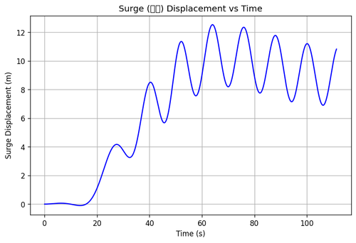 rb surge.png