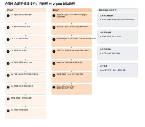 004 clm renewals zh.png