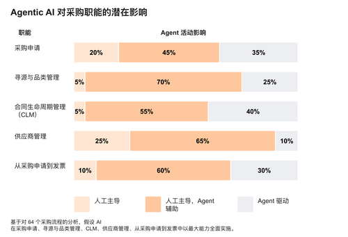 002 procurement impact zh.png